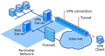 VPN VPN